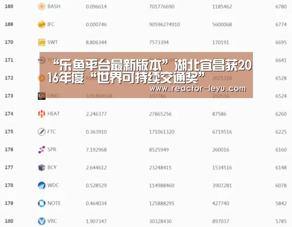 “乐鱼平台最新版本”湖北宜昌获2016年度“世界可持续交通奖”(图1) 乐鱼平台最新版本